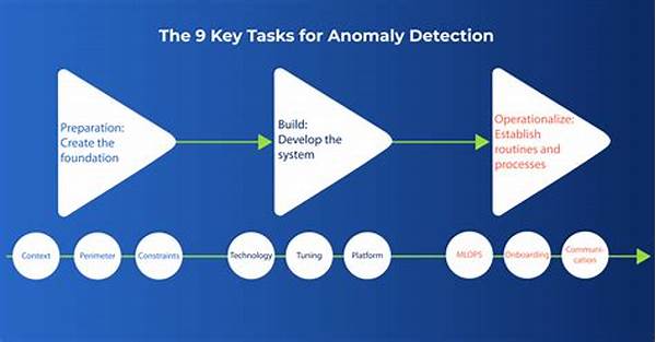 Anomaly Detection Using Machine Learning