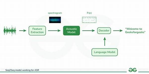 “automatic Speech Recognition Systems”