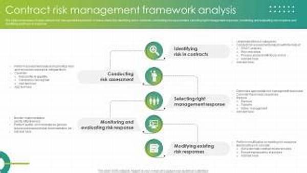 Contract Risk Assessment With Ai