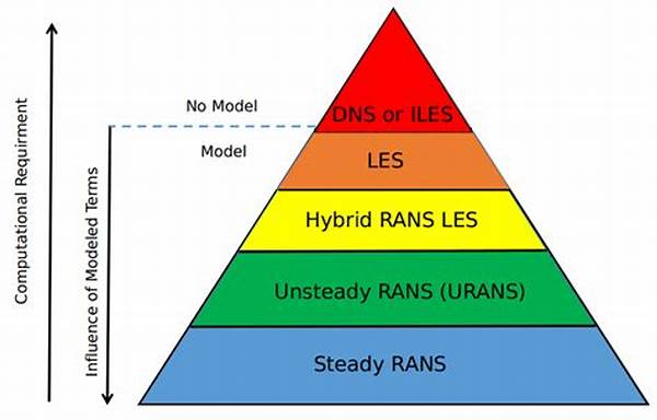 High Computational Resource Requirements