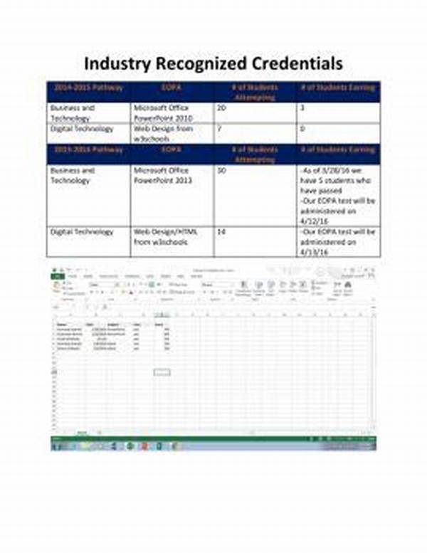 Industry-recognized Ai Credentials