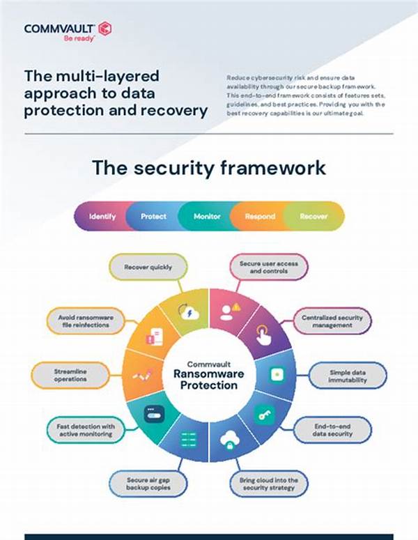 Multi-layered Security Protection Approach