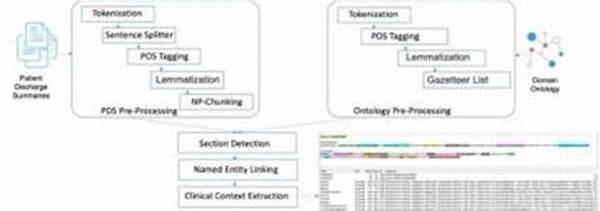 Ontology-based Semantic Extraction