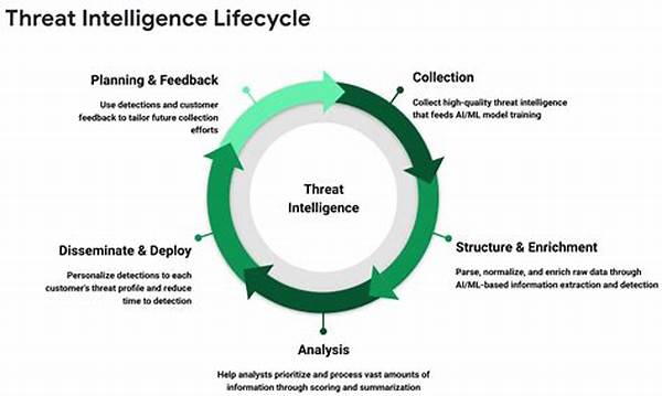 Real-time Threat Intelligence Analysis