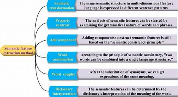 Semantic Meaning Extraction Methods