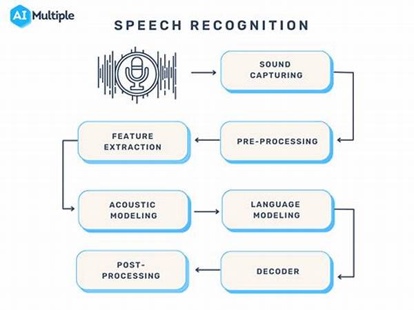 Speech Recognition And Analysis